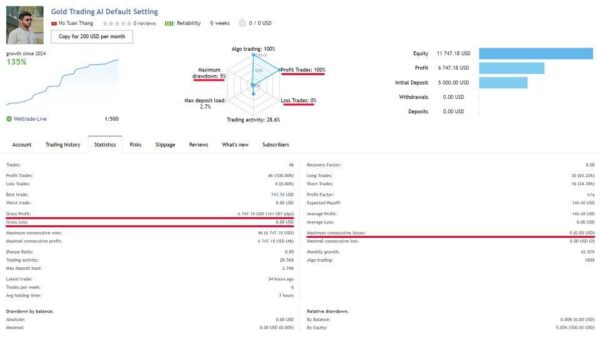 Gold Trading AI MT4 V1.4💥 - Image 3