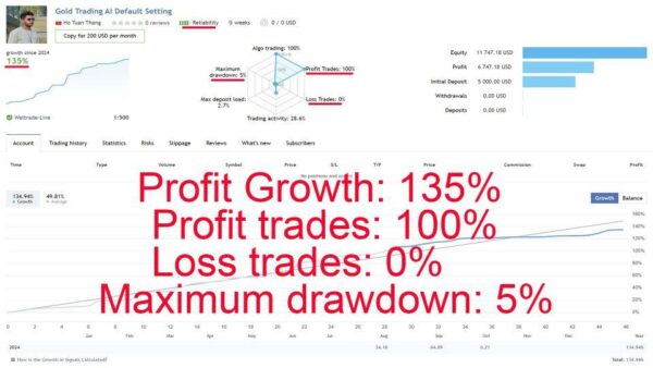 Gold Trading AI MT4 V1.4💥 - Image 2