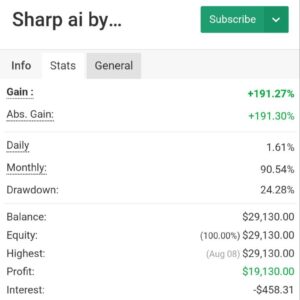Sharp ai by gediyafx MT4