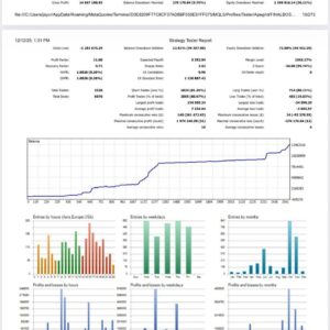 Finalboss EA MT5 + Sets💥 80%+ Win Rate