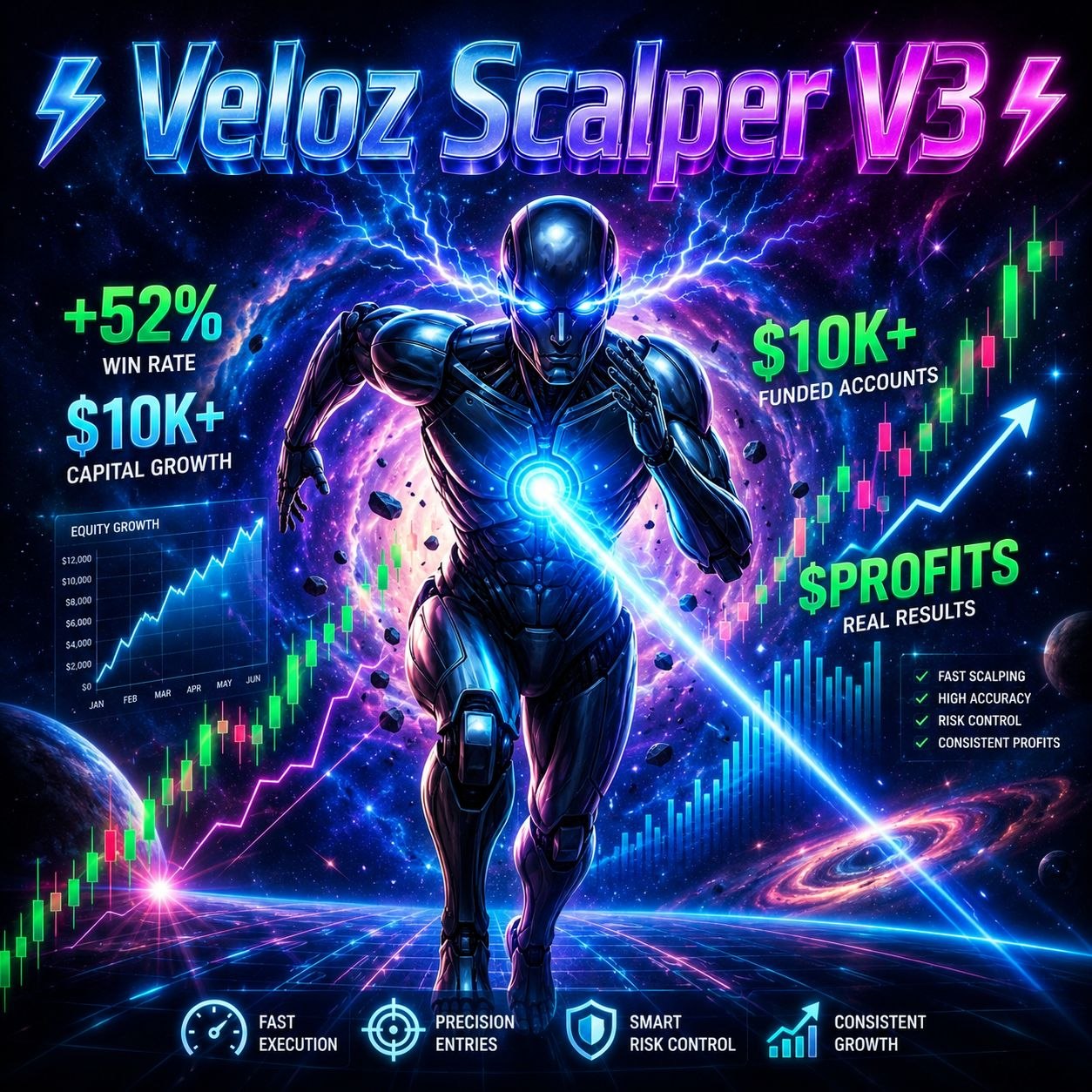 ๐Veloz Scalper V3 MT5๐ Original version Unlimited Version No Martingal No Grid